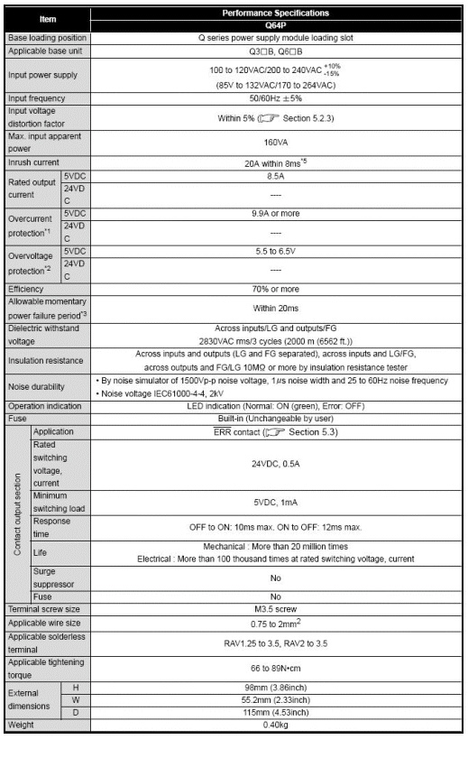 電源模塊 電源模塊
