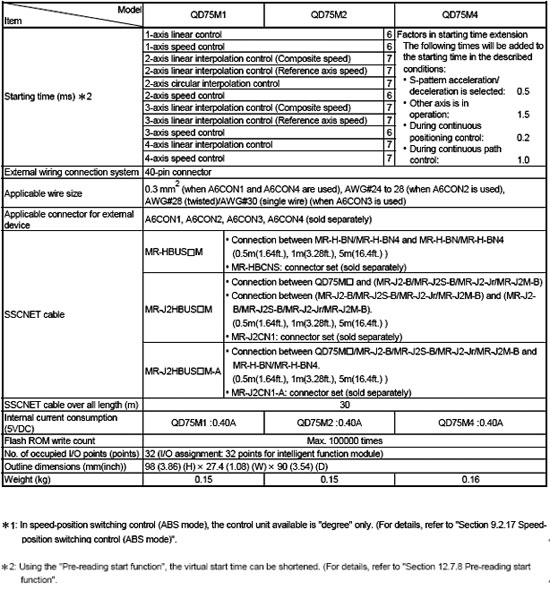 定位模塊-QD75系列 定位模塊-QD75系列