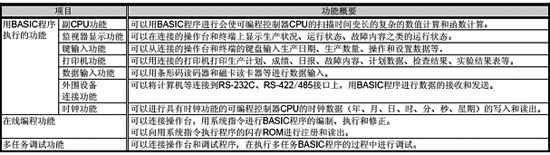 信息模塊-智能通訊