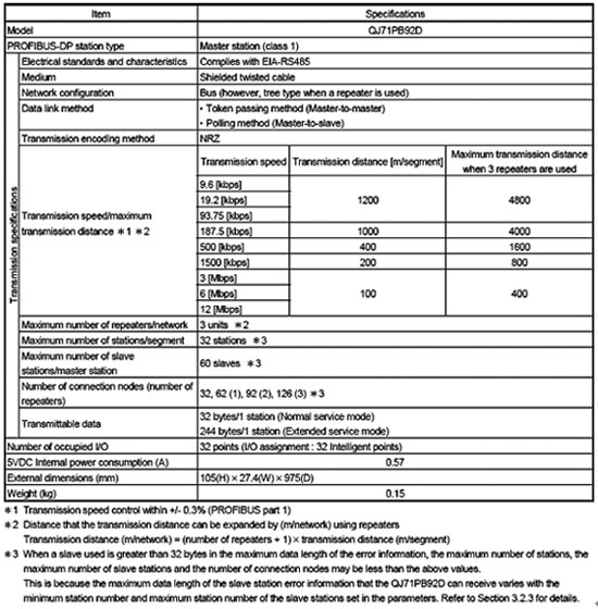 網絡模塊-Profibus模塊