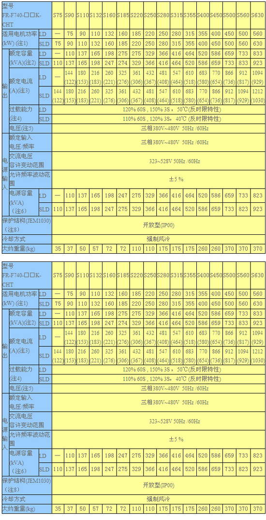 FR-F840系列 FR-F840系列