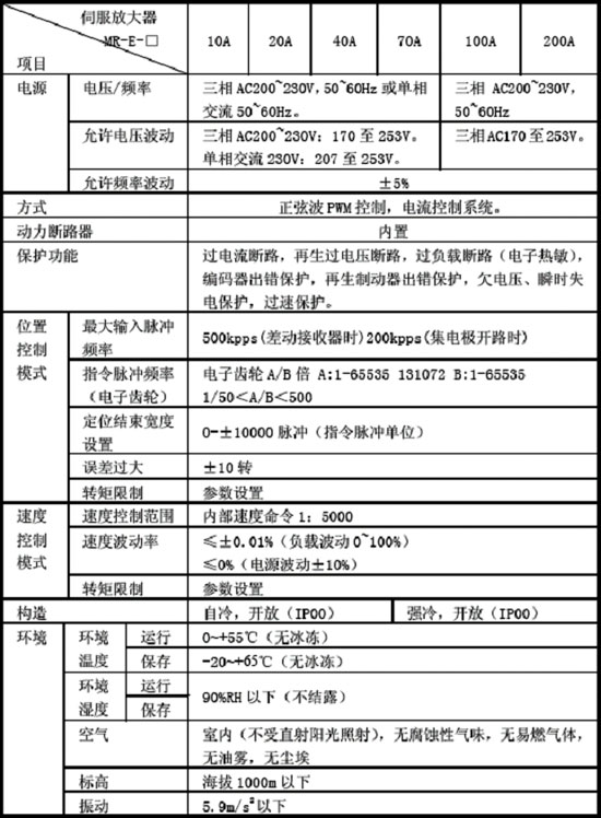 MR-ES系列 MR-ES系列
