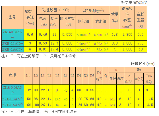 磁粉離合器 ZKB-AN