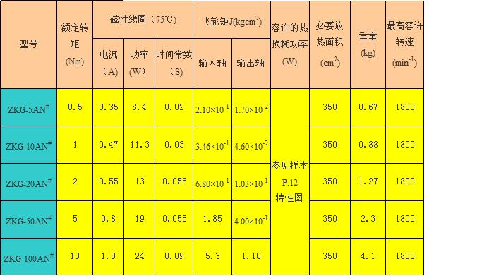 磁粉離合器 ZKG-AN