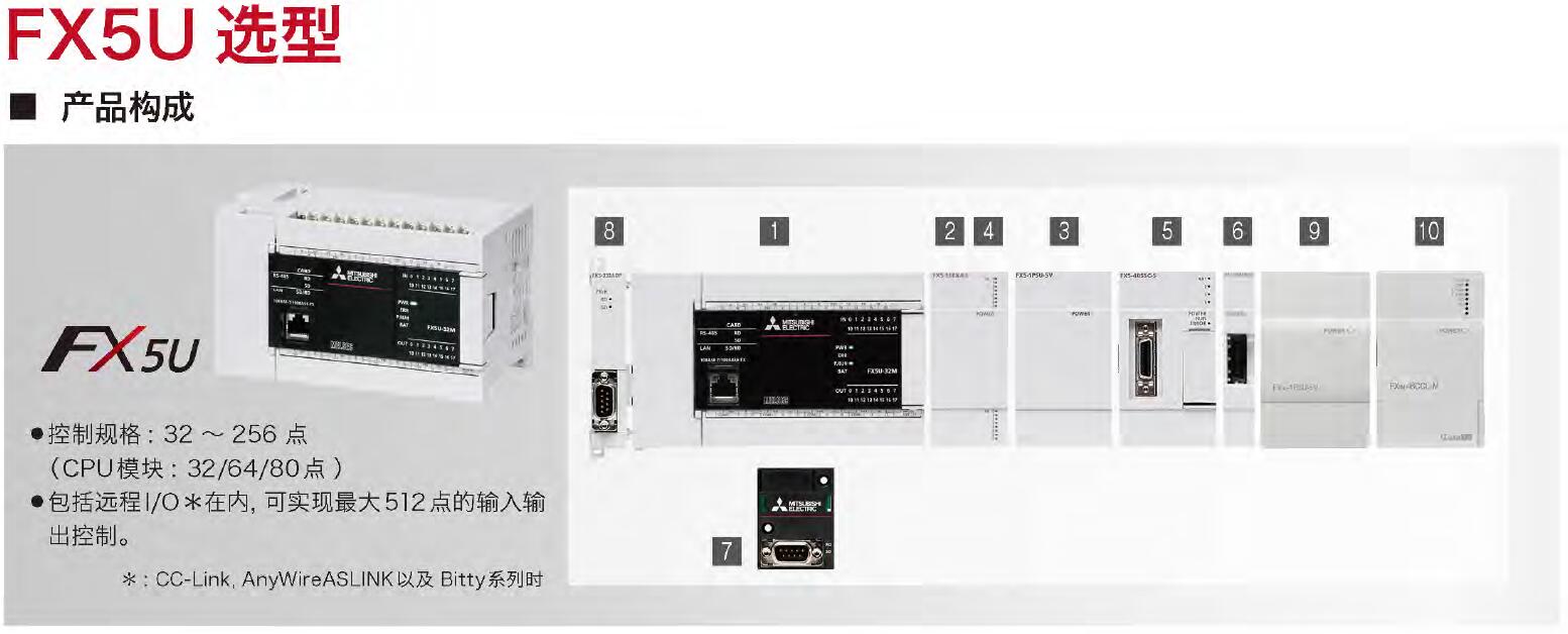 FX5U系列 FX5U系列